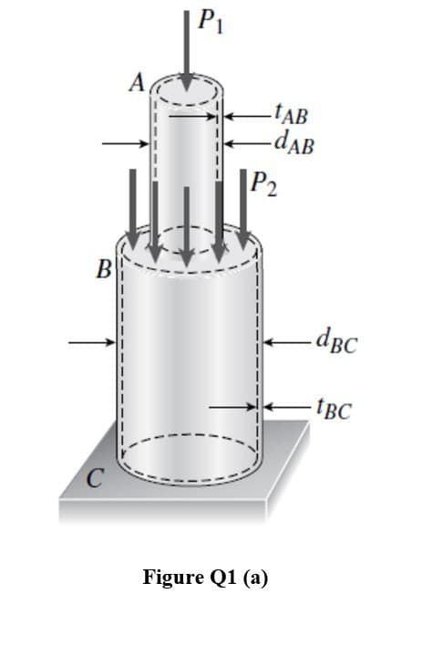 |P1
A,
-tAB
-dAB
P2
В
-dBC
tBC
Figure Q1 (a)
