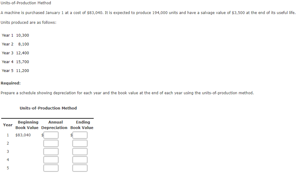 Units-of-Production Method
A machine is purchased January 1 at a cost of $83,040. It is expected to produce 194,000 units and have a salvage value of $3,500 at the end of its useful life.
Units produced are as follows:
Year 1 10,300
Year 2
8,100
Year 3 12,400
Year 4 15,700
Year 5 11,200
Required:
Prepare a schedule showing depreciation for each year and the book value at the end of each year using the units-of-production method.
Units-of-Production Method
Ending
Beginning
Book Value Depreciation Book Value
Annual
Year
1
$83,040
2
3
4
