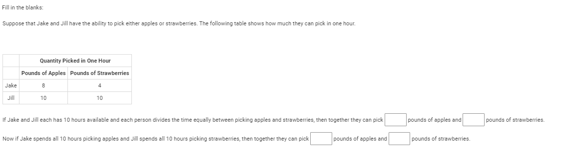 Fill in the blanks:
Suppose that Jake and Jill have the ability to pick either apples or strawberries. The following table shows how much they can pick in one hour.
Quantity Picked in One Hour
Pounds of Apples Pounds of Strawberries
Jake
8
4
Jill
10
10
If Jake and Jill each has 10 hours available and each person divides the time equally between picking apples and strawberries, then together they can pick
pounds of apples and
pounds of strawberries.
Now if Jake spends all 10 hours picking apples and Jill spends all 10 hours picking strawberries, then together they can pick
pounds of apples and
pounds of strawberries.
