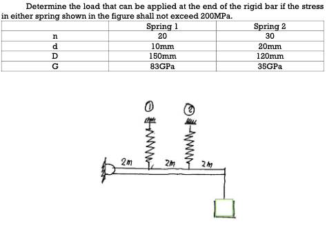 Determine the load that can be applied at the end of the rigid bar if the stress
in either spring shown in the figure shall not exceed 200MPA.
Spring 1
20
Spring 2
n
30
d
10mm
20mm
D
150mm
120mm
G
83GPA
35GPA
2m
www
