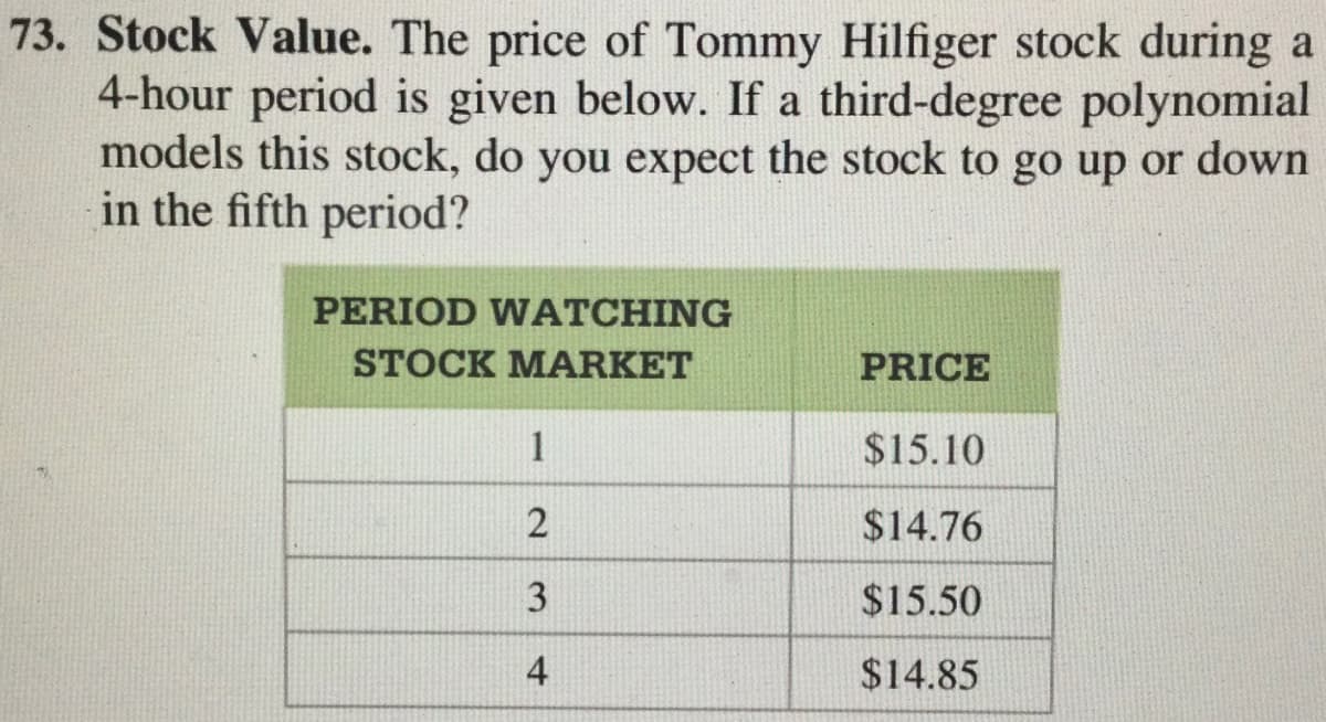 73. Stock Value. The price of Tommy Hilfiger stock during a
4-hour period is given below. If a third-degree polynomial
models this stock, do you expect the stock to go up or down
in the fifth period?
PERIOD WATCHING
STOCK MARKET
PRICE
1
$15.10
$14.76
3
$15.50
4
$14.85
