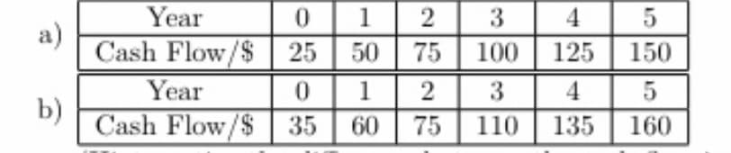 b)
Year
Cash Flow/$
Year
0
1
Cash Flow/$ 35 60
0
25
1
50
2
75
3
100
2
3
75 110
5
125 150
135
5
160