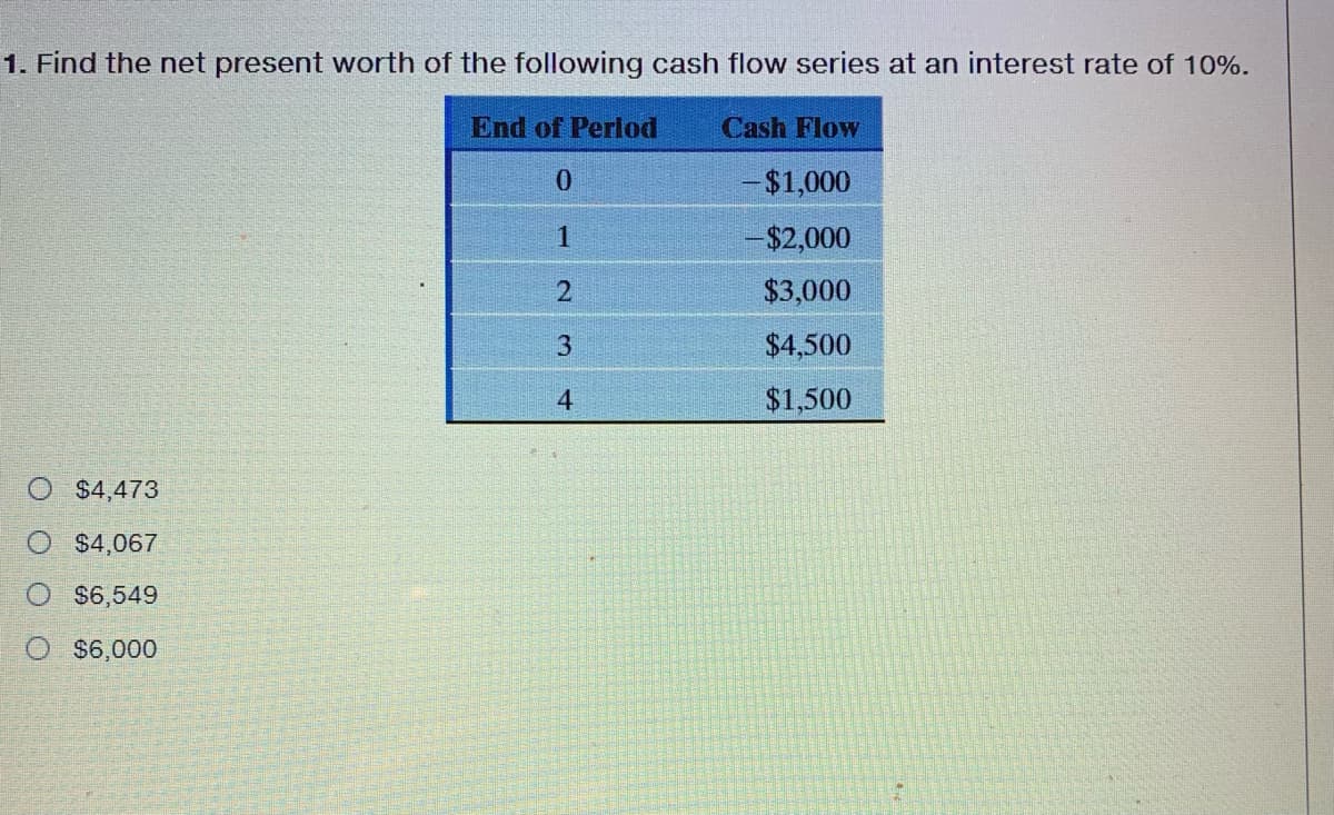 1. Find the net present worth of the following cash flow series at an interest rate of 10%.
End of Period
Cash Flow
0
1
2
3
4
$4,473
$4,067
O $6,549
O $6,000
-$1,000
-$2,000
$3,000
$4,500
$1,500