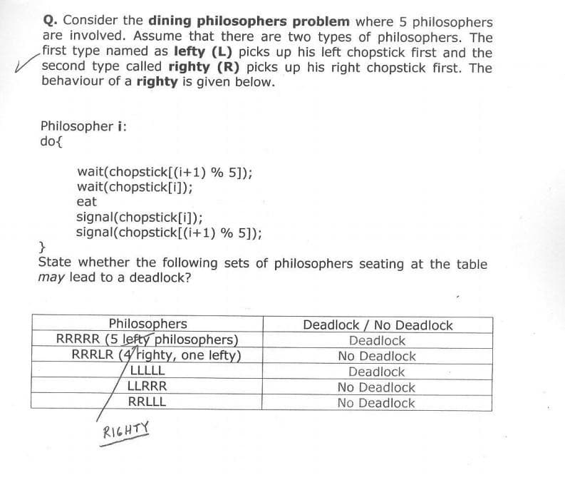 Q. Consider the dining philosophers problem where 5 philosophers
are involved. Assume that there are two types of philosophers. The
first type named as lefty (L) picks up his left chopstick first and the
second type called righty (R) picks up his right chopstick first. The
behaviour of a righty is given below.
Philosopher i:
do{
wait(chopstick[(i+1) % 5]);
wait(chopstick[i]);
eat
signal(chopstick[i]);
signal(chopstick[(i+1) % 5]);
}
State whether the following sets of philosophers seating at the table
may lead to a deadlock?
Philosophers
RRRRR (5 lefty philosophers)
RRRLR (4tighty, one lefty)
LLLLL
Deadlock / No Deadlock
Deadlock
No Deadlock
Deadlock
No Deadlock
No Deadlock
LLRRR
RRLLL
RIGHTY
