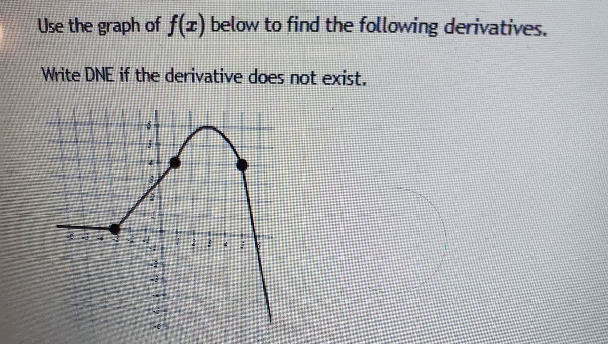 Use the graph of f(z) below to find the following derivatives.
Write DNE if the derivative does not exist.
Be
DAY
4
EXE
H