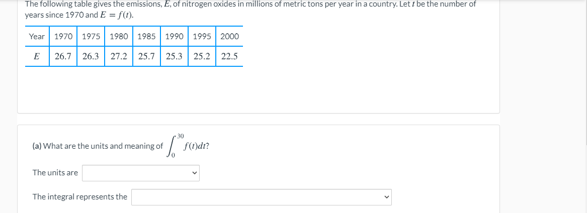 The following table gives the emissions, E, of nitrogen oxides in millions of metric tons per year in a country. Let t be the number of
years since 1970 and E = f(t).
Year
1970
1975
1980
1985
1990 1995
2000
E
26.7
26.3
27.2
25.7
25.3
25.2
22.5
30
(a) What are the units and meaning of
f(t)dr?
The units are
The integral represents the
