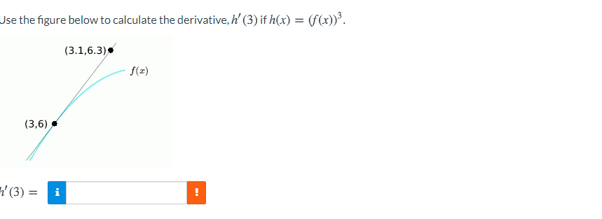 Use the figure below to calculate the derivative, h' (3) if h(x) = (f(x))³.
(3.1,6.3)
f(x)
(3,6)
인(3) = i
