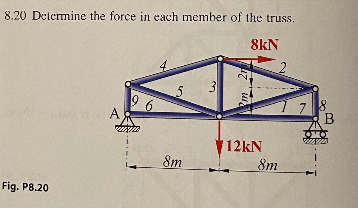 8.20 Determine the force in each member of the truss.
8kN
Fig. P8.20
na 100 A
96
5
8m
3
ич ша
12kN
8m
178
B