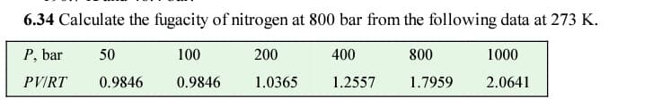 6.34 Calculate the fugacity of nitrogen at 800 bar from the following data at 273 K.
P, bar
50
100
200
400
800
1000
PVIRT
0.9846
0.9846
1.0365
1.2557
1.7959
2.0641
