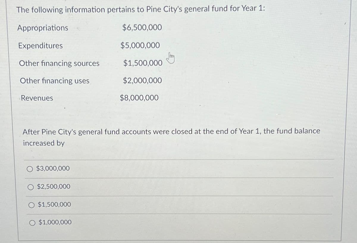 The following information pertains to Pine City's general fund for Year 1:
Appropriations
$6,500,000
Expenditures
$5,000,000
Other financing sources
$1,500,000
Other financing uses
$2,000,000
Revenues
$8,000,000
After Pine City's general fund accounts were closed at the end of Year 1, the fund balance
increased by
O $3,000,000
$2,500,000
$1,500,000
O $1,000,000