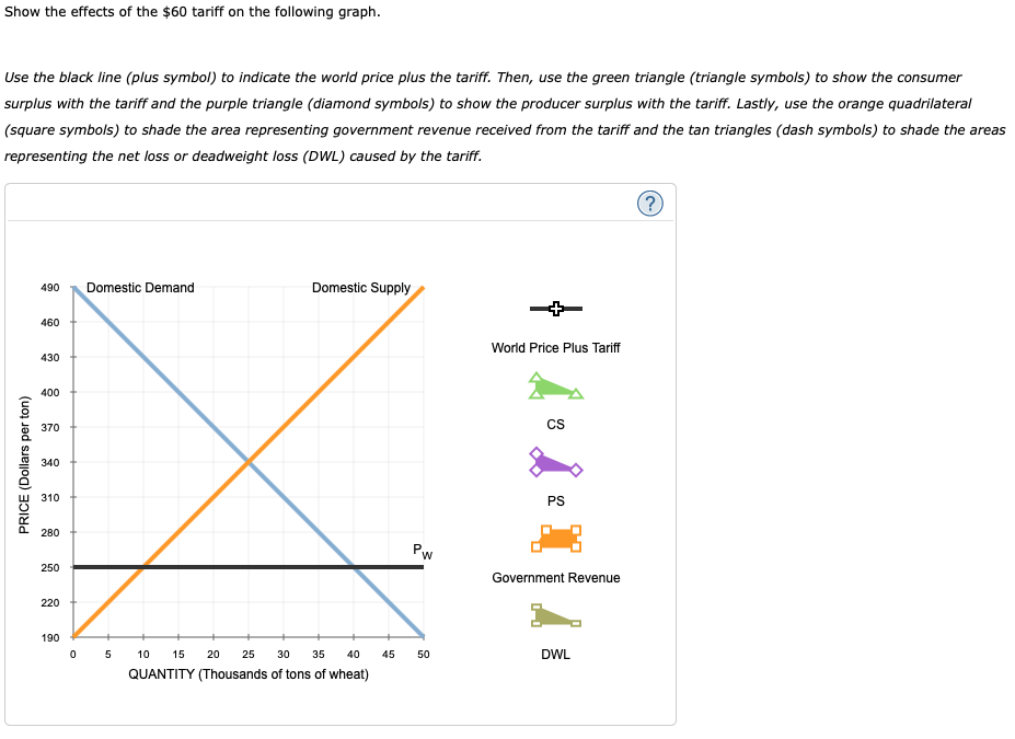 Show the effects of the $60 tariff on the following graph.
Use the black line (plus symbol) to indicate the world price plus the tariff. Then, use the green triangle (triangle symbols) to show the consumer
surplus with the tariff and the purple triangle (diamond symbols) to show the producer surplus with the tariff. Lastly, use the orange quadrilateral
(square symbols) to shade the area representing government revenue received from the tariff and the tan triangles (dash symbols) to shade the areas
representing the net loss or deadweight loss (DWL) caused by the tariff.
Domestic Supply
490
Domestic Demand
460
World Price Plus Tariff
430
400
370
CS
340
310
PS
280
Pw
250
Government Revenue
220
190
10
15
20 25
30
35
40
45
50
DWL
QUANTITY (Thousands of tons of wheat)
PRICE (Dollars per ton)
