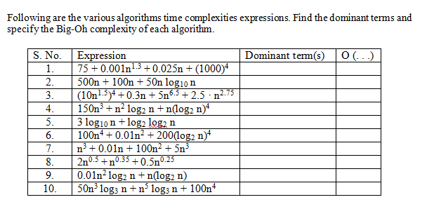 Following are the various algorithms time complexities expressions. Find the dominant terms and
specify the Big-Oh complexity of each algorithm.
Expression
75 + 0.001n.3 +0.025n + (1000)
500n + 100n + 50n log1o n
(10n1.5)4 +0.3n + 5nº.5 + 2.5 · n².75
150n3 + n² log2 n+n(log2 n)*
3 log10 n + log2 log, n
100n4 + 0.01n² + 200(log2 n)
n3 + 0.01n + 100n? + 5n3
2n0.3 +n0.35 +0.5n0.25
0.01n² log2 n + n(log2 n)
50n3 log3 n + n log3 n + 100nt
S. No.
Dominant term(s)
O(.)
1.
2.
3.
4.
5.
6.
7.
8.
9.
10.

