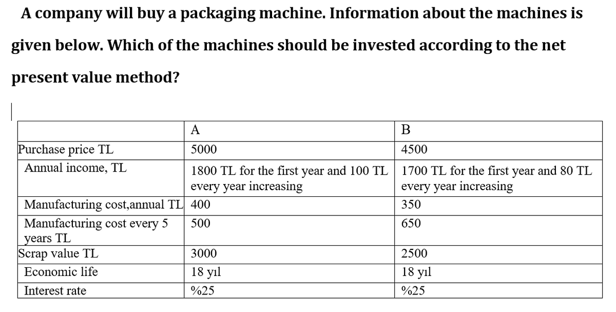 A company will buy a packaging machine. Information about the machines is
given below. Which of the machines should be invested according to the net
present value method?
Purchase price TL
Annual income, TL
Manufacturing cost,annual TL
Manufacturing cost every 5
years TL
Scrap value TL
Economic life
Interest rate
A
5000
1800 TL for the first year and 100 TL
every year increasing
400
500
3000
18 yıl
%25
B
4500
1700 TL for the first year and 80 TL
every year increasing
350
650
2500
18 yıl
%25