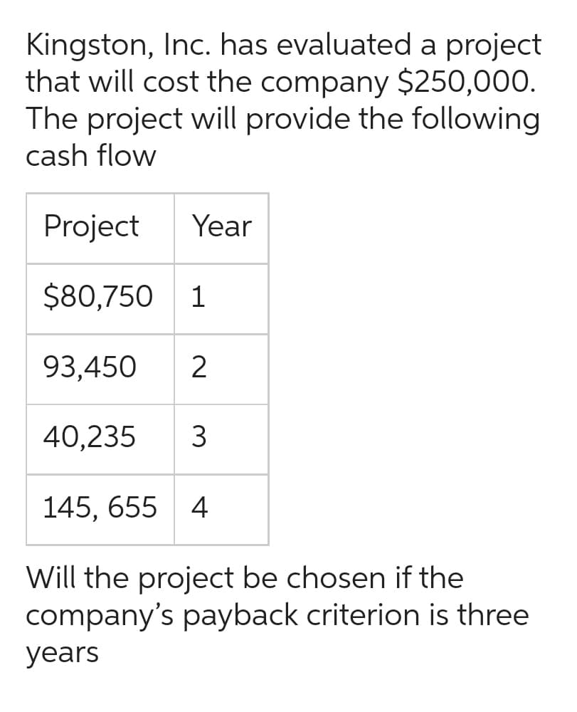 Kingston, Inc. has evaluated a project
that will cost the company $250,000.
The project will provide the following
cash flow
Project Year
$80,750 1
93,450
40,235
2
3
145, 655 4
Will the project be chosen if the
company's payback criterion is three
years