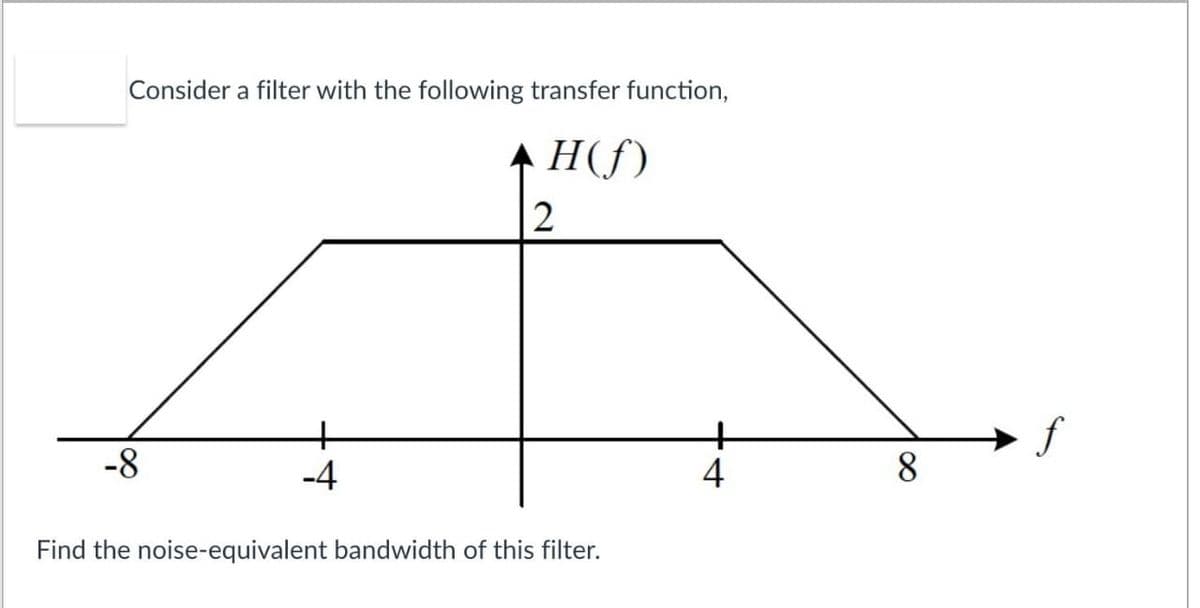 Consider a filter with the following transfer function,
▲ H (f)
2
-8
+
-4
Find the noise-equivalent bandwidth of this filter.
+
4
8
f