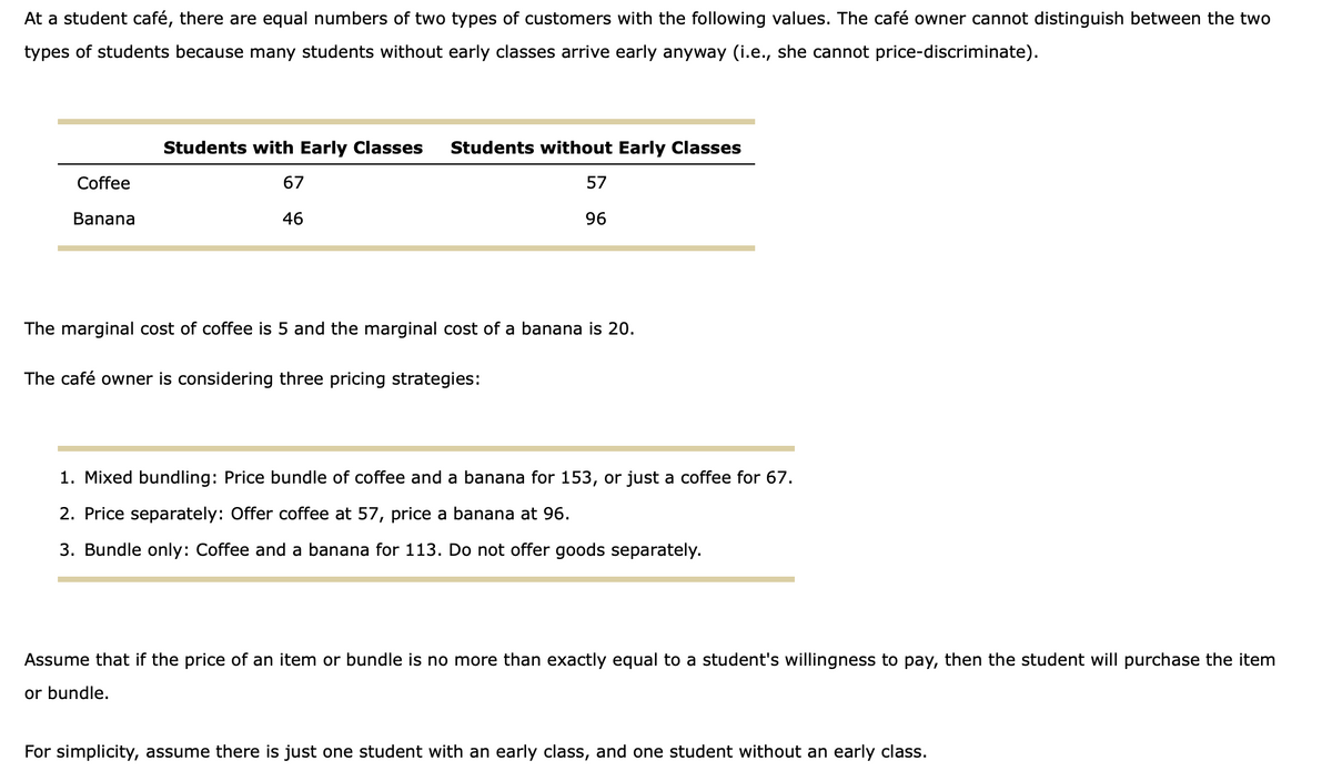 At a student café, there are equal numbers of two types of customers with the following values. The café owner cannot distinguish between the two
types of students because many students without early classes arrive early anyway (i.e., she cannot price-discriminate).
Coffee
Banana
Students with Early Classes Students without Early Classes
67
46
57
96
The marginal cost of coffee is 5 and the marginal cost of a banana is 20.
The café owner is considering three pricing strategies:
1. Mixed bundling: Price bundle of coffee and a banana for 153, or just a coffee for 67.
2. Price separately: Offer coffee at 57, price a banana at 96.
3. Bundle only: Coffee and a banana for 113. Do not offer goods separately.
Assume that if the price of an item or bundle is no more than exactly equal to a student's willingness to pay, then the student will purchase the item
or bundle.
For simplicity, assume there is just one student with an early class, and one student without an early class.