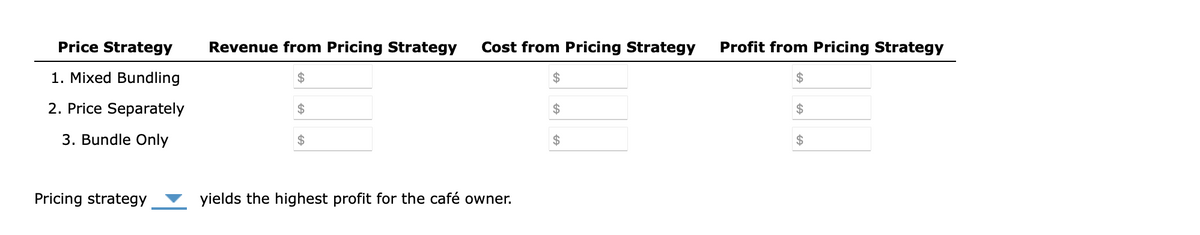 Price Strategy
1. Mixed Bundling
2. Price Separately
3. Bundle Only
Pricing strategy
Revenue from Pricing Strategy Cost from Pricing Strategy Profit from Pricing Strategy
$
$
yields the highest profit for the café owner.
$
$
$
$
$
$