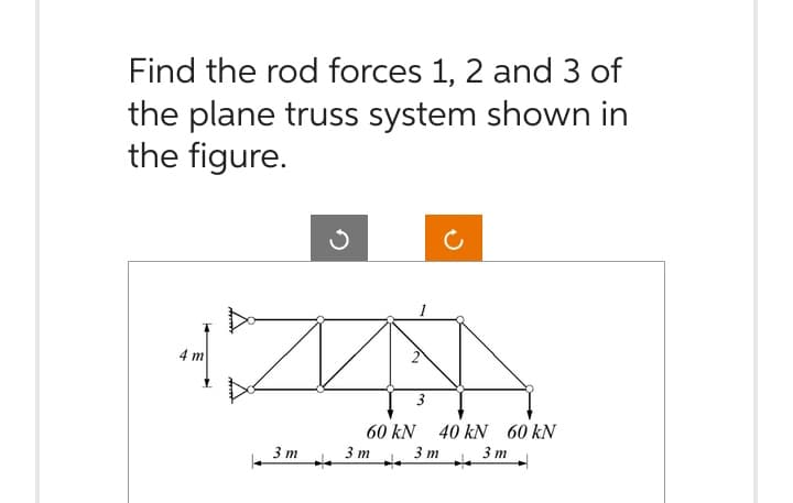 Find the rod forces 1, 2 and 3 of
the plane truss system shown in
the figure.
4m
3m
60kN 40kN 60kN
3m
3m
3m