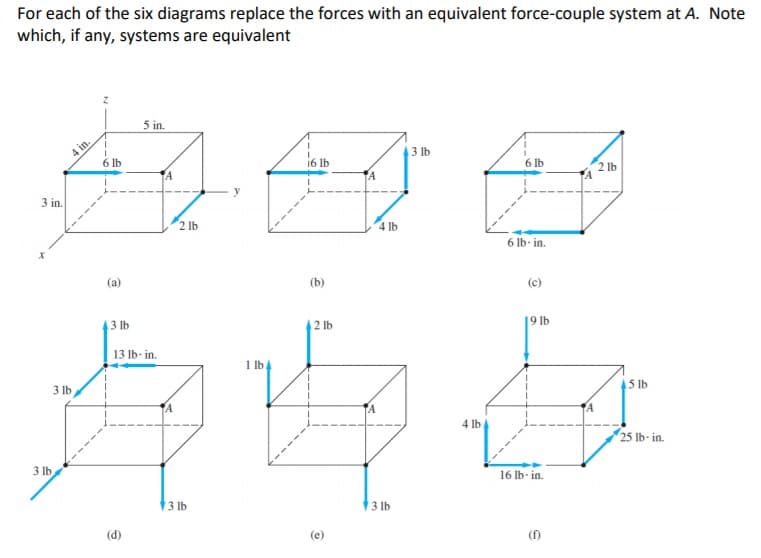 For each of the six diagrams replace the forces with an equivalent force-couple system at A. Note
which, if any, systems are equivalent
5 in.
4 in.
6 lb
3 lb
16 lb
2 lb
y
3 in.
2 lb
4 lb
6 lb- in.
(a)
(b)
3 lb
2 lb
19 lb
13 lb- in.
1 lb.
3 lb
5 lb
A
4 lb
25 lb- in.
3 lb
16 lb in.
3 lb
3 lb
(d)
(e)
(f)
