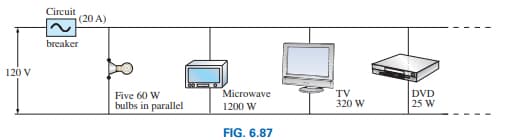 Circuit
(20 A)
breaker
120 V
Microwave
TV
320 W
DVD
25 W
Five 60 W
bulbs in parallel
1200 W
FIG. 6.87

