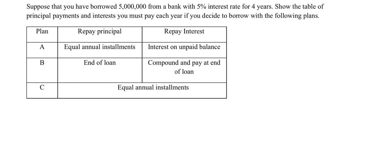 Suppose that you have borrowed 5,000,000 from a bank with 5% interest rate for 4 years. Show the table of
principal payments and interests you must pay each year if you decide to borrow with the following plans.
Plan
Repay principal
Repay Interest
A
Equal annual installments
Interest on unpaid balance
В
End of loan
Compound and pay at end
of loan
C
Equal annual installments
