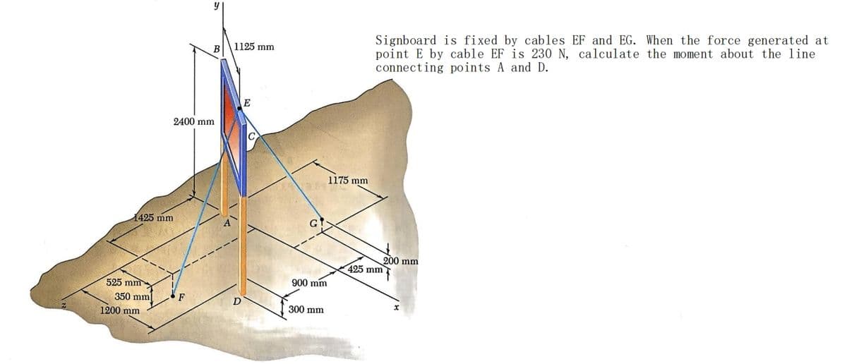 2400 mm
B
1125 mm
1425 mm
A
525 mm
E
900 mm
350 mm
F
D
300 mm
1200 mm
1175 mm
Signboard is fixed by cables EF and EG. When the force generated at
point E by cable EF is 230 N, calculate the moment about the line
connecting points A and D.
200 mm
425 mm
x