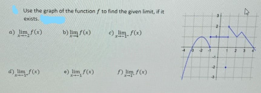Use the graph of the functionf to find the given limit, if it
exists.
a) lim f(x)
b) lim f(x)
) Iim f(x)
im f(x)
e) lim f(x)
) lim f(x)
x--1
X-1
