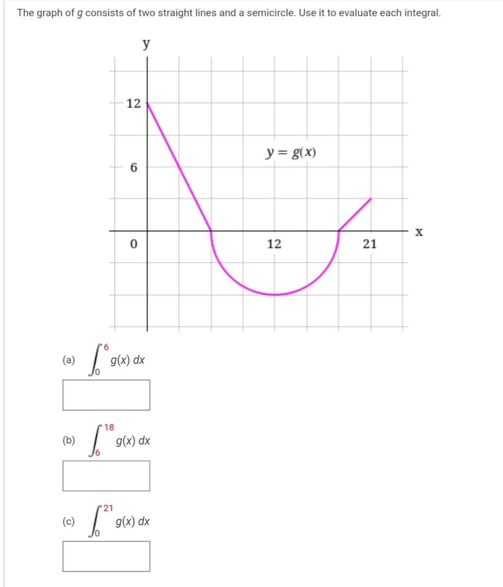 The graph of g consists of two straight lines and a semicircle. Use it to evaluate each integral.
y
12
y = g(x)
X
12
21
| gw) dx
(a)
18
(b)
g(x) dx
21
(c)
g(x) dx
