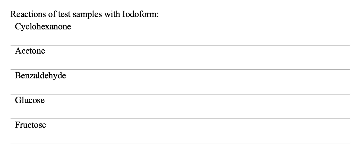 Reactions of test samples with Iodoform:
Cyclohexanone
Acetone
Benzaldehyde
Glucose
Fructose