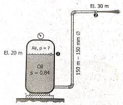 El. 30 m
Air, p= ?
El. 20 m
Oil
S = 0,84
150 m- 150 mm Ø
