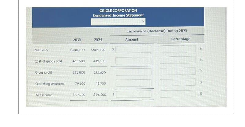 Net sales
Cost of goods sold
Gross profit
Operating expenses
Net income
2025
$640,400
463.600
176,800
79,100
$97.700
ORIOLE CORPORATION
Condensed Income Statement
2024
$584,700
439,100
145,600
48,700
$
$ 96,900 $
Increase or (Decrease) During 2025
Amount
Percentage
%
%
Je je
%
%
%