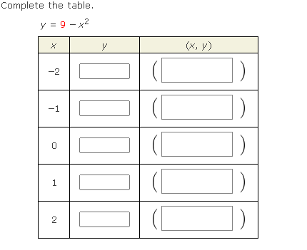 Complete the table.
y = 9 - x2
(x, y)
-2
-1
1
2
