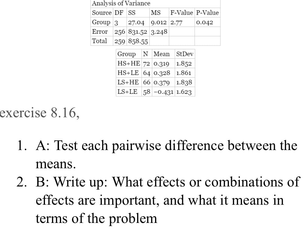 Analysis of Variance
F-Value P-Value
Source DF SS
MS
Group 3
27.04 9.012 2.77
0.042
Error 256 831.52 3.248
Total 259 858.55
Group N Mean StDev
HS+HE 72 0.319 1.852
HS+LE 64 0.328 1.861
LS+HE 66 0.379 1.838
LS+LE 58 –-0.431 1.623
exercise 8.16,
1. A: Test each pairwise difference between the
means.
2. B: Write up: What effects or combinations of
effects are important, and what it means in
terms of the problem
