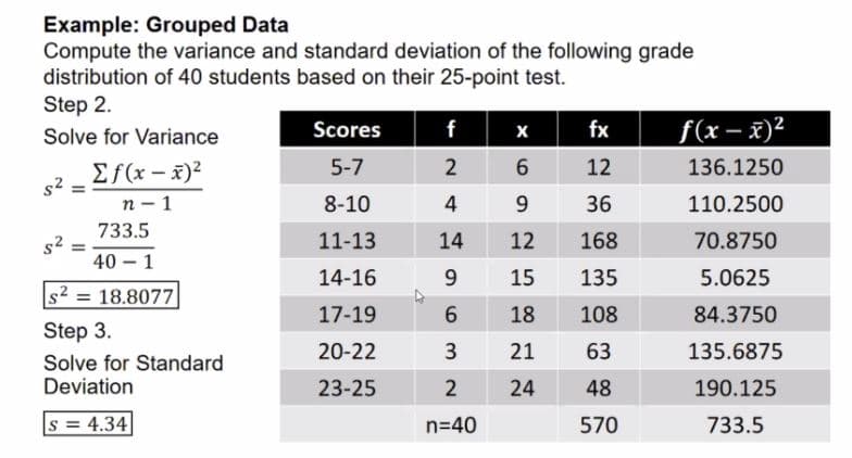 Example: Grouped Data
Compute the variance and standard deviation of the following grade
distribution of 40 students based on their 25-point test.
Step 2.
fx
f(x – x)²
Scores
f
Solve for Variance
|
5-7
2
6
12
136.1250
Ef(x-x)2
n - 1
s2
8-10
4
9.
36
110.2500
733.5
11-13
14
12
168
70.8750
s2
40 – 1
14-16
15
135
5.0625
s2
18.8077
%3D
17-19
18
108
84.3750
Step 3.
20-22
3
21
63
135.6875
Solve for Standard
Deviation
23-25
2
24
48
190.125
s = 4.34
n=40
570
733.5
