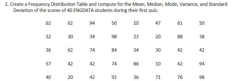 2. Create a Frequency Distribution Table and compute for the Mean, Median, Mode, Variance, and Standard
Deviation of the scores of 40 ENGDATA students during their first quiz.
62
62
94
50
10
47
61
50
32
30
34
98
23
20
88
38
36
62
74
84
34
30
42
42
57
42
42
74
86
10
42
94
40
42
92
36
71
76
98
20
