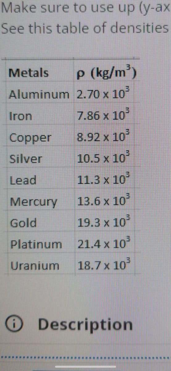 Make sure to use up (y-ax
See this table of densities
Metals
P (kg/m)
Aluminum 2.70 x 10°
Iron
7.86 x 10
Copper
8.92 x 10
Silver
10.5 x 10
Lead
11.3 x 10
Mercury
13.6 x 10
Gold
19.3 x 10
Platinum
21.4 x 10
Uranium
18.7 x 10
Description
.... ...
