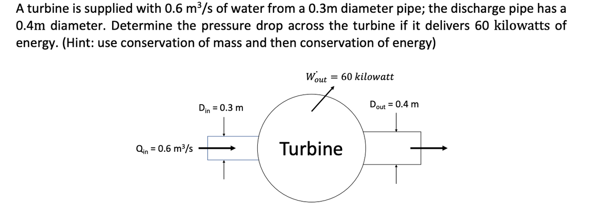 A turbine is supplied with 0.6 m³/s of water from a 0.3m diameter pipe; the discharge pipe has a
0.4m diameter. Determine the pressure drop across the turbine if it delivers 60 kilowatts of
energy. (Hint: use conservation of mass and then conservation of energy)
Wout
= 60 kilowatt
Din = 0.3 m
Dout
= 0.4 m
Qin = 0.6 m3/s
Turbine
