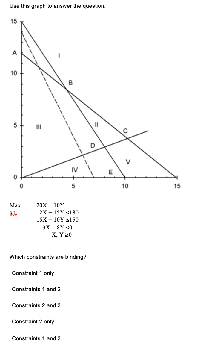 Use this graph to answer the question.
15
A
10
B
II
IV
E
5
10
15
Мax
20X + 10Y
St.
12X + 15Y <l80
15X + 10Y <150
3X – 8Y s0
Х, Y 20
Which constraints are binding?
Constraint 1 only
Constraints 1 and 2
Constraints 2 and 3
Constraint 2 only
Constraints 1 and 3
>
