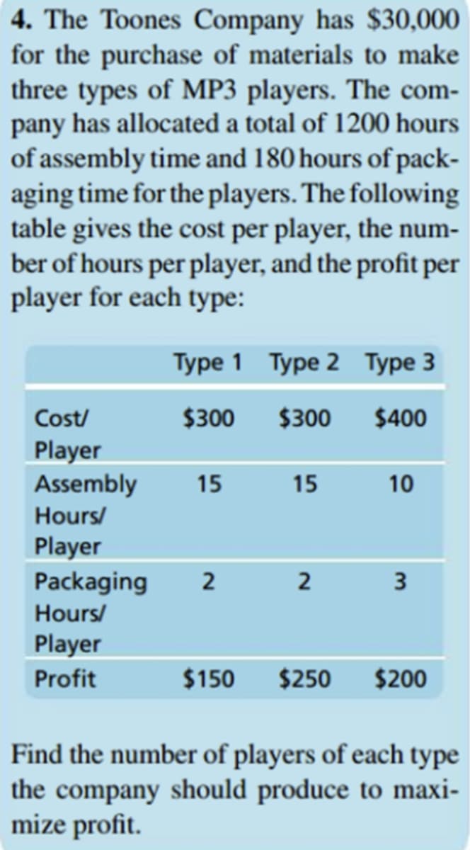 4. The Toones Company has $30,000
for the purchase of materials to make
three types of MP3 players. The com-
pany has allocated a total of 1200 hours
of assembly time and 180 hours of pack-
aging time for the players. The following
table gives the cost per player, the num-
ber of hours per player, and the profit per
player for each type:
Type 1 Type 2 Type 3
Cost/
$300
$300
$400
Player
Assembly
15
15
10
Hours/
Player
Packaging
2
2
Hours/
Player
Profit
$150
$250
$200
Find the number of players of each type
the company should produce to maxi-
mize profit.
