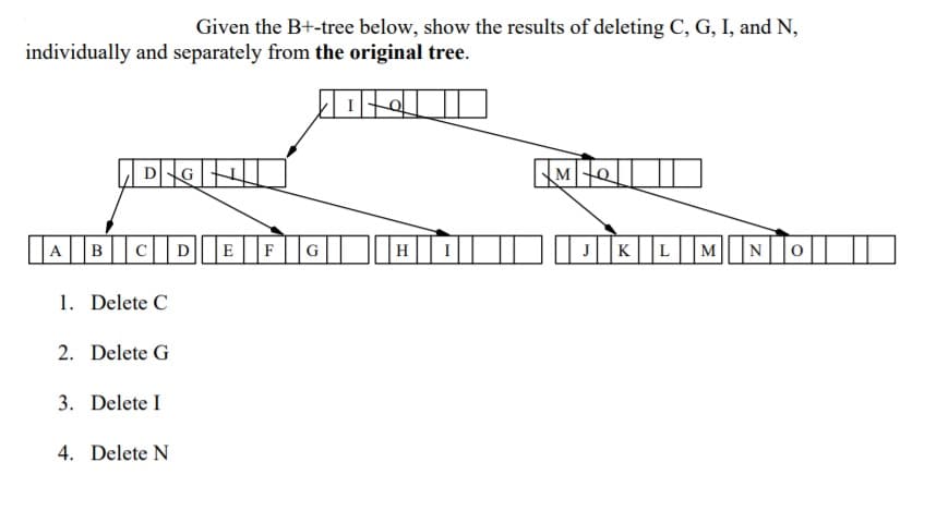 Given the B+-tree below, show the results of deleting C, G, I, and N,
individually and separately from the original tree.
Itel
|A||B||C|D|E ||F||G||
HI
DK|L|MIN 0| |||
1. Delete C
2. Delete G
3. Delete I
4. Delete N
