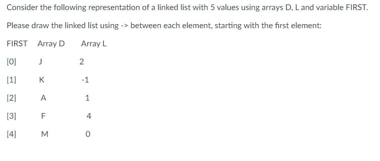 Consider the following representation of a linked list with 5 values using arrays D, Land variable FIRST.
Please draw the linked list using -> between each element, starting with the first element:
FIRST Array D
Array L
[0]
[1]
K
-1
[2]
A
1
[3]
F
[4]
M
4.
