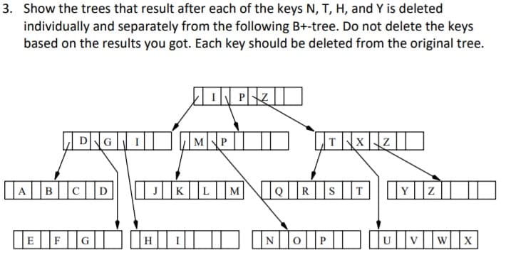3. Show the trees that result after each of the keys N, T, H, and Y is deleted
individually and separately from the following B+-tree. Do not delete the keys
based on the results you got. Each key should be deleted from the original tree.
DNGI|
MP
T\x_z|| |
A|BC|D
DKL|M
R||s||T Y2||
Y|z
EFG|
|H1||
IN0||P| |U||v||w||x]
Uvw|x
