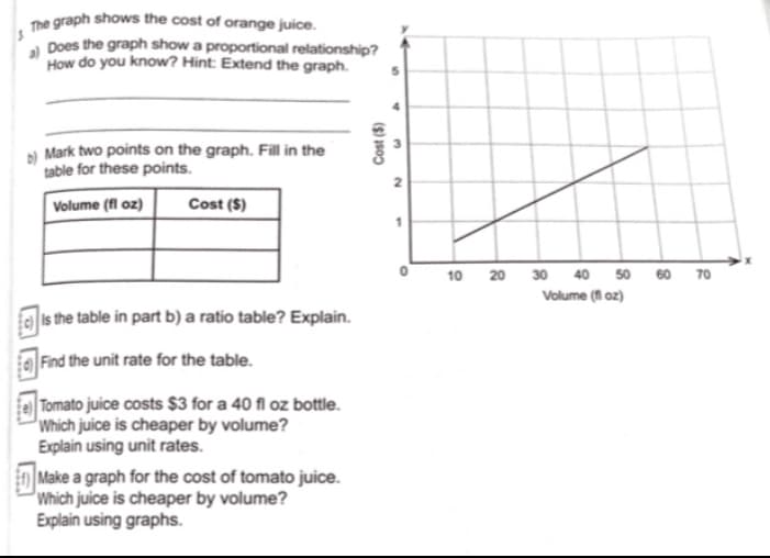 The graph shows the cost of orange juice.
a Does the graph show a proportional relationship?
How do you know? Hint: Extend the graph.
) Mark two points on the graph. Fill in the
table for these points.
Volume (fl oz)
Cost ($)
30 40 50 60 70
Volume (fl oz)
10
20
a Is the table in part b) a ratio table? Explain.
Find the unit rate for the table.
Tomato juice costs $3 for a 40 fl oz bottle.
Which juice is cheaper by volume?
Explain using unit rates.
En Make a graph for the cost of tomato juice.
Which juice is cheaper by volume?
Explain using graphs.
Cost ($)
