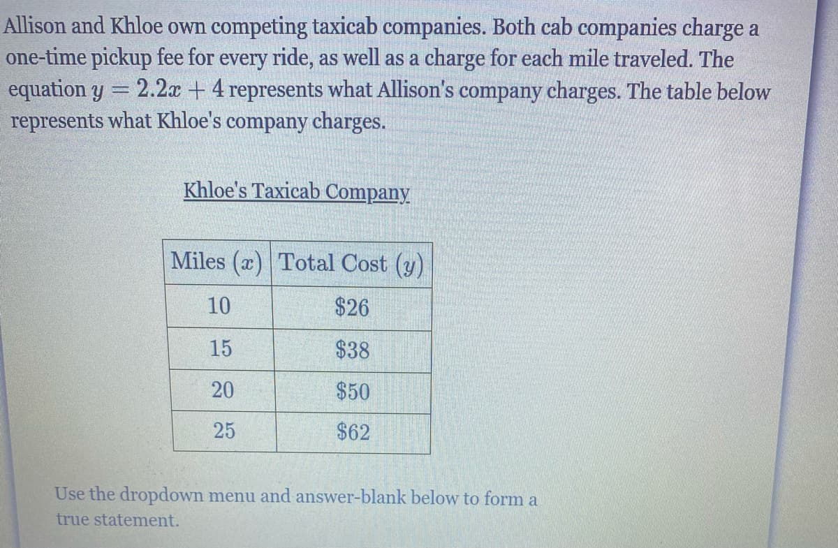 Allison and Khloe own competing taxicab companies. Both cab companies charge a
one-time pickup fee for every ride, as well as a charge for each mile traveled. The
equation y
represents what Khloe's company charges.
2.2x + 4 represents what Allison's company charges. The table below
%3D
Khloe's Taxicab Company
Miles (a) Total Cost (y)
10
$26
15
$38
20
$50
25
$62
Use the dropdown menu and answer-blank below to form a
true statement.
