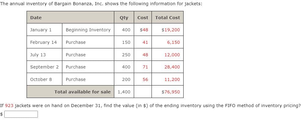 The annual inventory of Bargain Bonanza, Inc. shows the following information for jackets:
Date
Qty
Cost
Total Cost
January 1
Beginning Inventory
400
$48
$19,200
February 14
Purchase
150
41
6,150
July 13
Purchase
250
48
12,000
September 2
Purchase
400
71
28,400
October 8
Purchase
200
56
11,200
Total available for sale
1,400
$76,950
If 923 jackets were on hand on December 31, find the value (in $) of the ending inventory using the FIFO method of inventory pricing?
$
