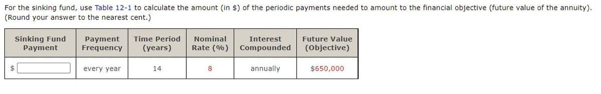 For the sinking fund, use Table 12-1 to calculate the amount (in $) of the periodic payments needed to amount to the financial objective (future value of the annuity).
(Round your answer to the nearest cent.)
Sinking Fund
Payment
Nominal
Rate (%)
Time Period
Interest
Future Value
Payment
Frequency
(years)
Compounded
(Objective)
every year
14
8
annually
$650,000
