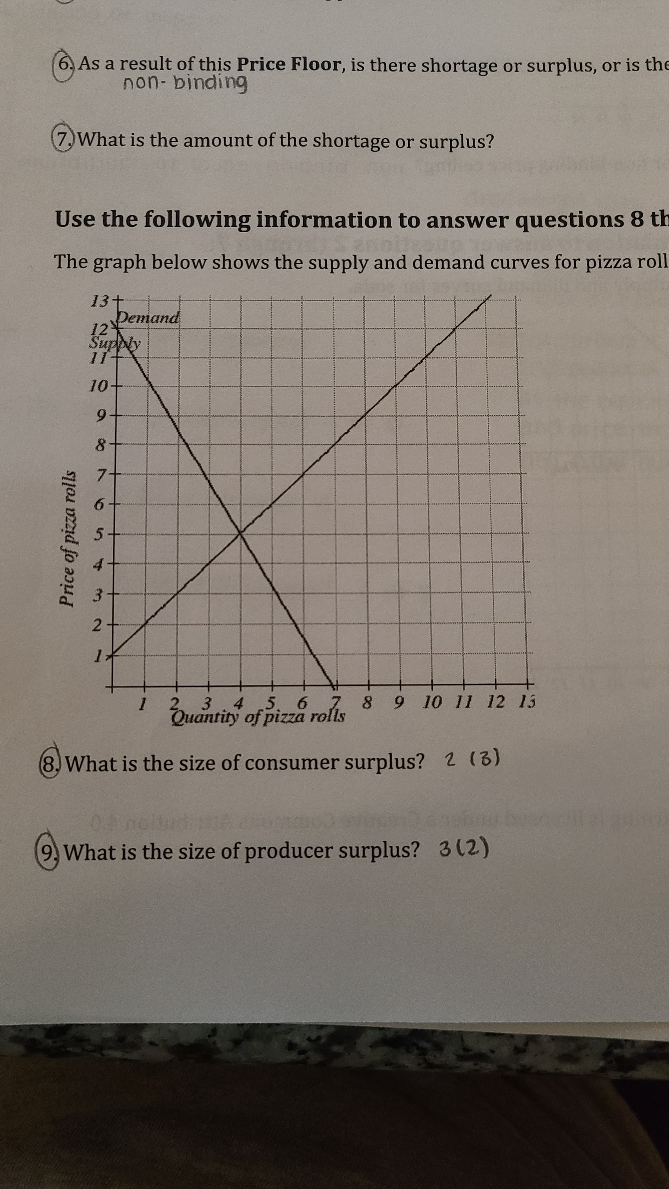 The graph below shows the supply and demand curves
13+
Demand
12
Supply
11
10
6.
7.
-
6.
2 3.4 5, 6
7 8
9 10 11 12 13
Quantity of pizza rolls
(8, What is the size of consumer surplus? 2 (3)
Price of pizza rolls
