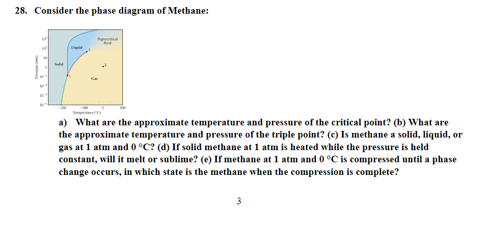 28. Consider the phase diagram of Methane:
10
Supercritical
fivid
10
Liquid
10
Solid
10-1
Gas
10-3
104
-200
-100
100
Temperature (C)
a) What are the approximate temperature and pressure of the critical point? (b) What are
the approximate temperature and pressure of the triple point? (c) Is methane a solid, liquid, or
gas at 1 atm and 0 °C? (d) If solid methane at 1 atm is heated while the pressure is held
constant, will it melt or sublime? (e) If methane at 1 atm and 0 °C is compressed until a phase
change occurs, in which state is the methane when the compression is complete?
Pressure (atm)
3.
