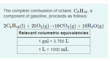 The complete combustion of octane, C3H18, a
component of gasoline, proceeds as follows:
2C3H18 (1) + 2502(g)→16CO2(g) + 18H2O(g)
Relevant volumetric equivalencies
1 gal = 3.785 L
1L = 1000 mL
