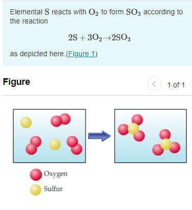 Elemental S reacts with O2 to form SO3 according to
the reaction
25 + 302→2S03
as depicted here.(Figure 1)
Figure
1 of 1
Oxygen
Sulfur
